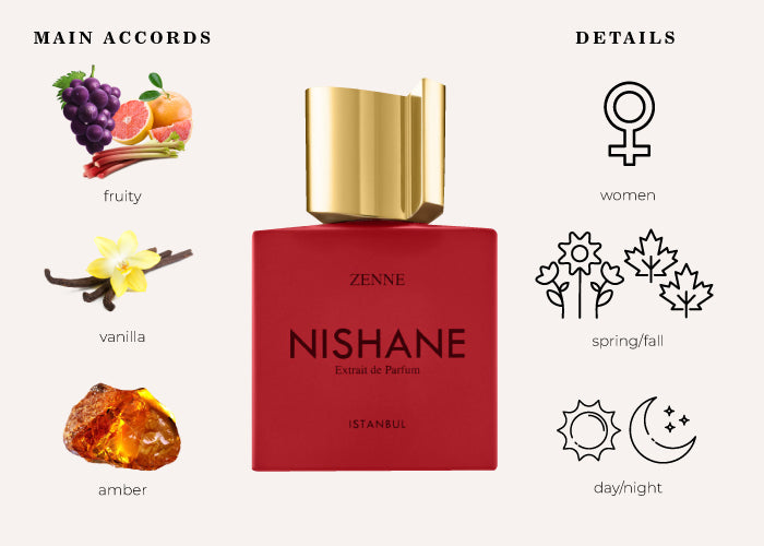 Nishane Zenne 100ML (without box) detail 3