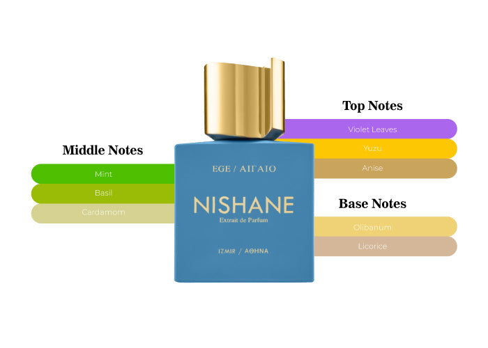 Nishane EGE / ΑΙΓΑΙΟ 100ML (without box) detail 3