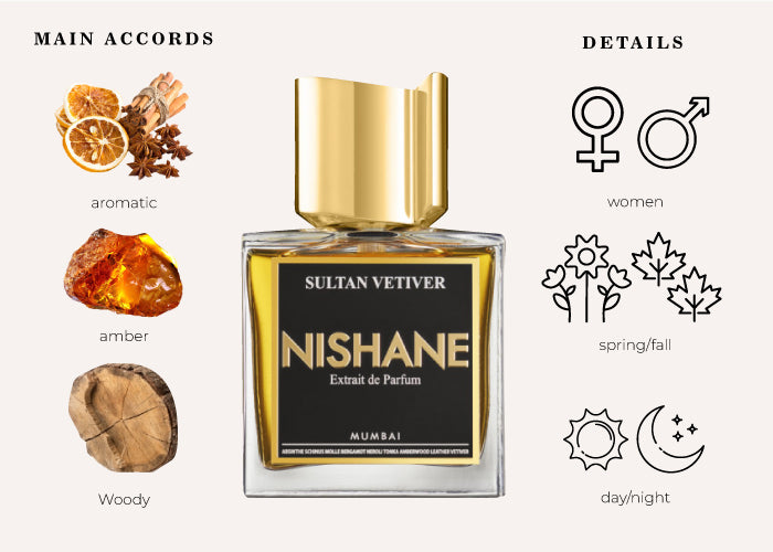Nishane Sultan Vetiver 100ML (without box) detail 3